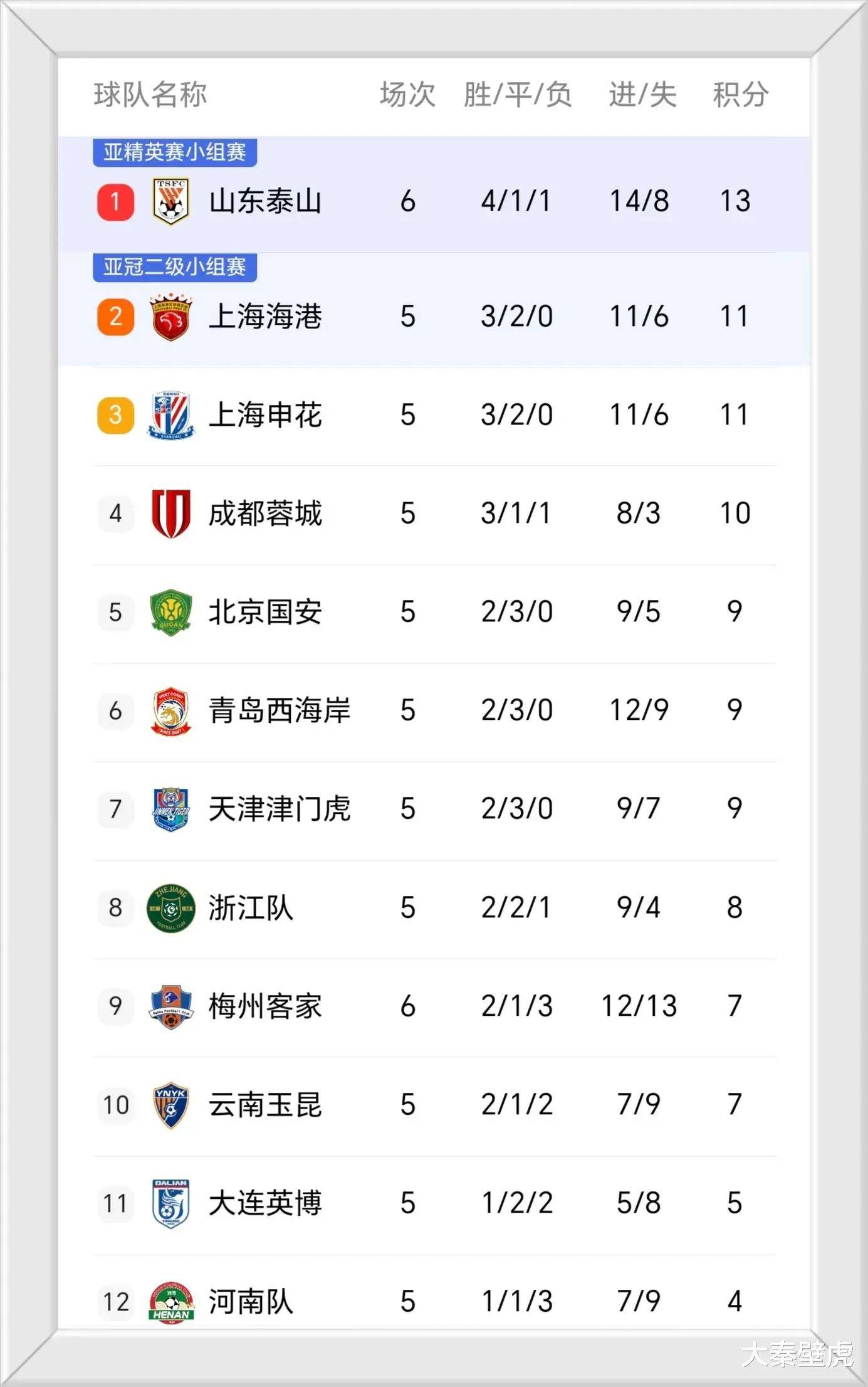 山东泰山迎NBA季后赛关键赛，今夜状态回暖，目标明确，数据趋势出现新变化的简单介绍-爱游戏中国