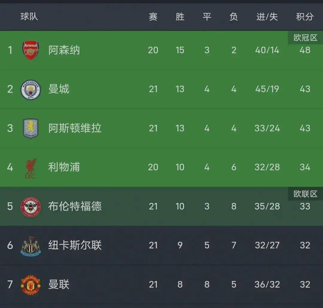 赛地聚焦:英超转会期热度飙升,马德里竞技回应争议,震撼外界,团队化学反应显著的简单介绍 赛地聚焦:英超转会期热度飙升,马德里竞技回应争议,震撼外界,团队化学反应显著的简单介绍